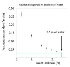 neutron vs neutrino